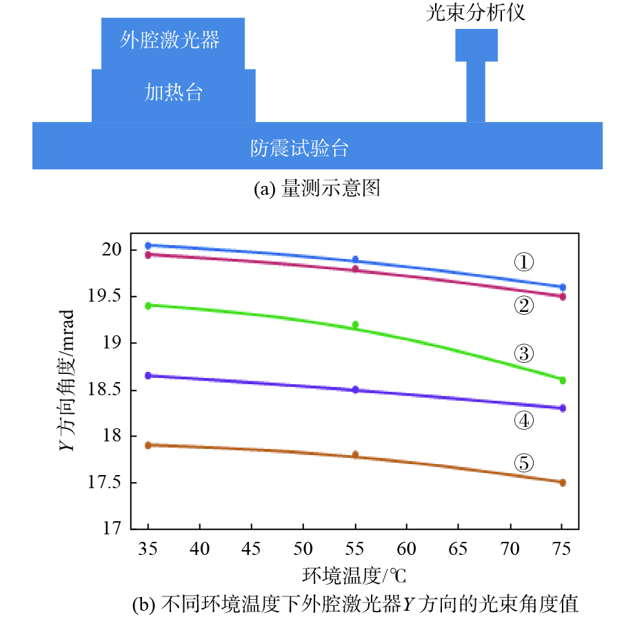 压力开关与用钠光灯测定透射光栅常数误差分析