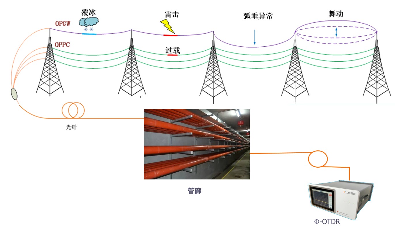 巾帼力量 | 张旭苹教授:分布式光纤传感技术,让我们更好地感知世界